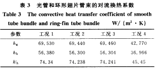 光管和環(huán)形翅片管束的對(duì)流換熱系數(shù)