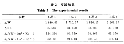 實(shí)驗(yàn)結(jié)果