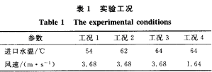 實(shí)驗(yàn)工況
